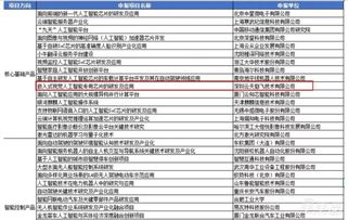 科技部新一代人工智能重大項目公示通過，云天勵飛實現“大滿貫”成就，引領人工智能公共服務技術咨詢服務新浪潮
